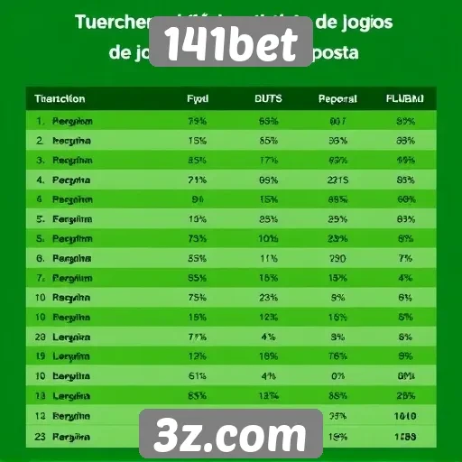 Estatísticas de jogos e apostas no 141bet